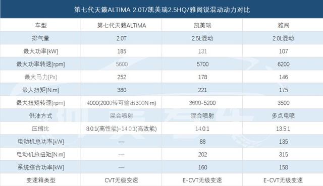 这车性能细分第一，日系安全标杆，比雅阁和凯美瑞混动更值得入手