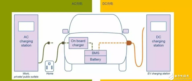 电动汽车充电之什么是快充？什么是慢充？