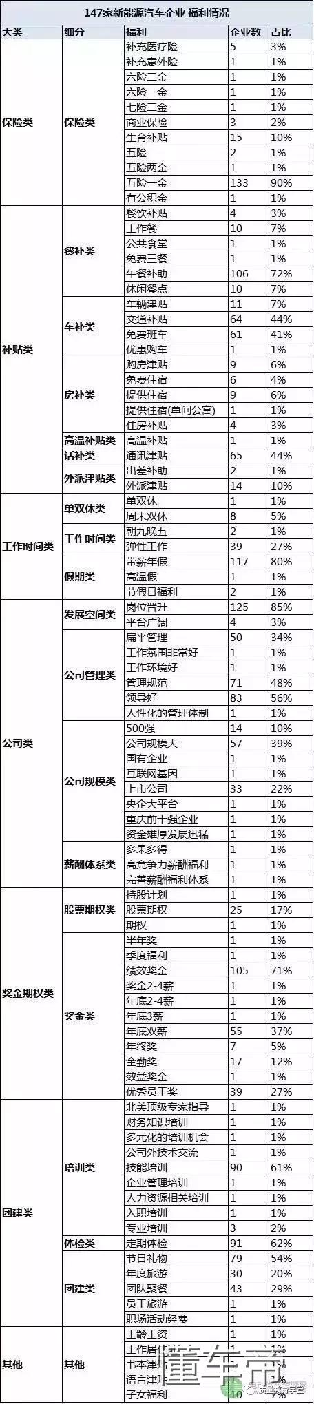 吓死宝宝了，传说中新能源汽车工程师的薪资这么高？