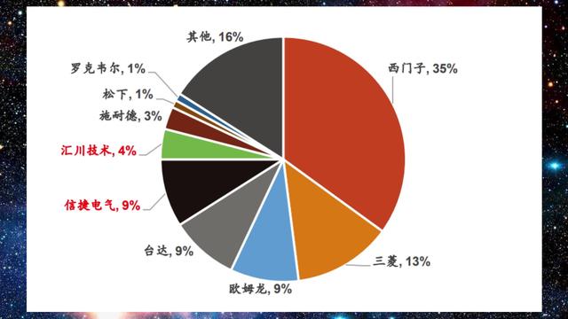 工控大脑PLC，国产如果不崛起，我们谈制造强国就是一句空话