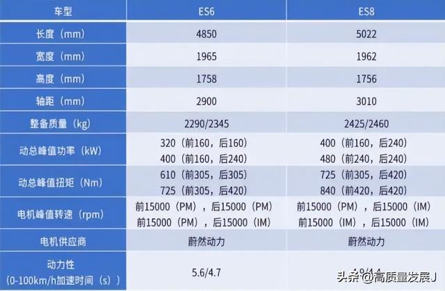 新能源汽车（纯电动汽车）动力总成简说