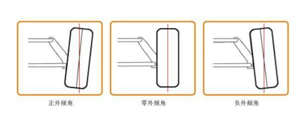 汽车四轮定位多少钱？多久做一次？