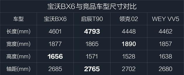 试驾宝沃BX6 2.0T 炫酷又另类的轿跑SUV