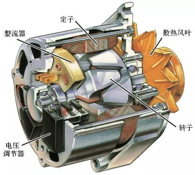 发电机和蓄电池哪一个是汽车的电源？汽车充电系统是如何工作的？