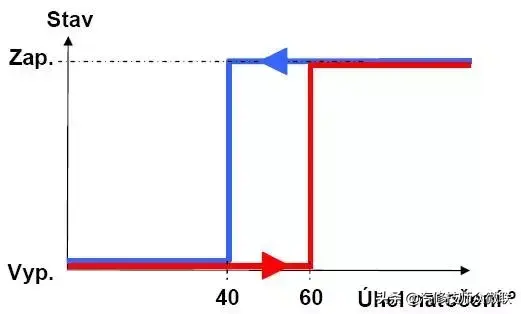 大众灯光系统诊断技术培训