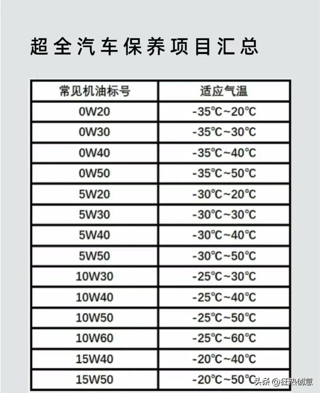 深度解读汽车保养：逼自己一把，成就专业水准