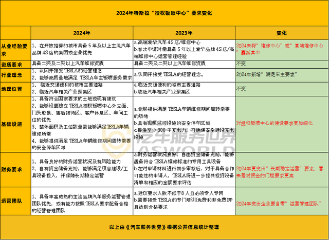 途虎、华胜、天猫等连锁集体涌入，谁能胜出靠保险公司？