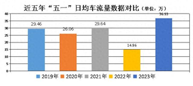 “五一”出行哪里堵？德州交警发布出行提示