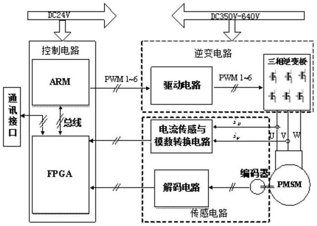 新能源汽车电控系统的故障诊断与维修策略