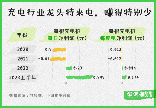 不装充电桩，如何养一辆电动汽车？