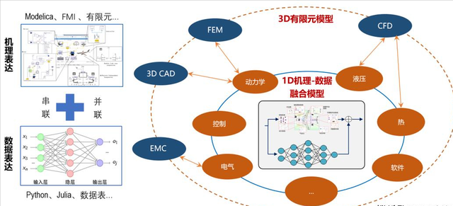 新能源汽车电控系统的故障诊断与维修策略