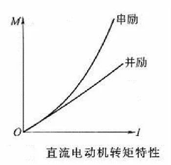 汽车起动系统