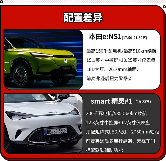 万万没想到 奔驰smart全新车型只要19万起？比大众本田便宜