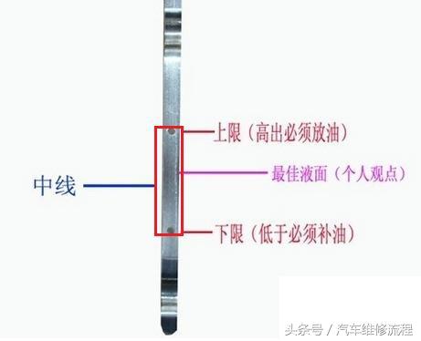 汽车保养时，机油切记不能加的太满？