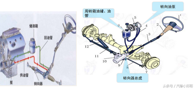 汽车转向助力油的自助更换，维护保养的便利性