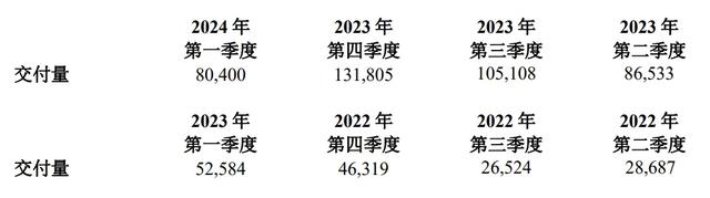 理想汽车季报图解：营收256亿运营亏损近6亿 被曝裁员数千人