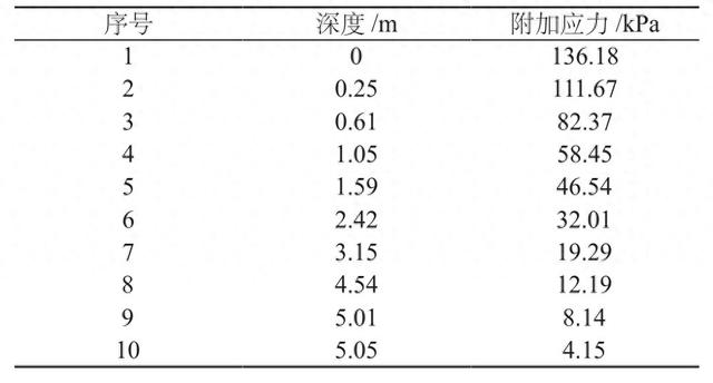 基于养护项目圆管涵在多锤头碎石化施工时的结构受力分析