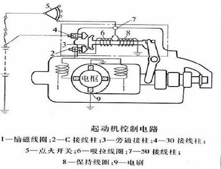 汽车起动系统