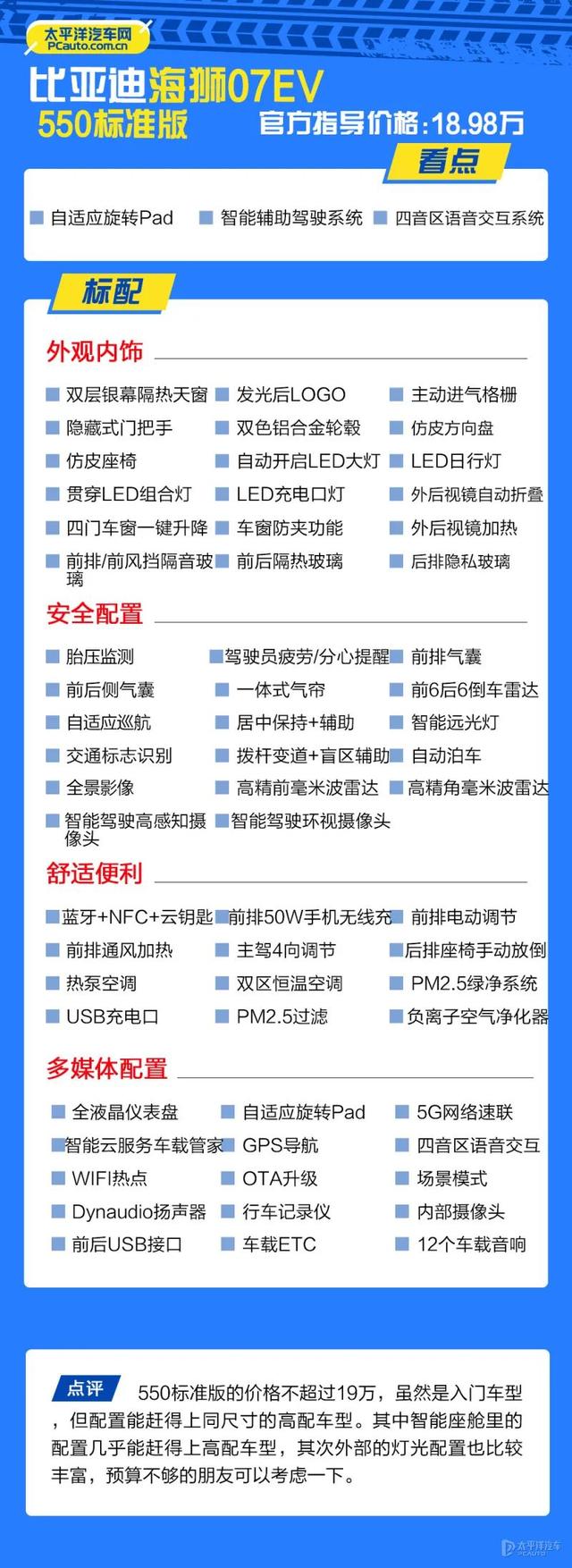 上市即大爆！比亚迪海狮07EV买哪款最香？首推610智航版…