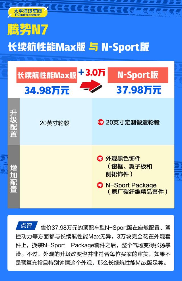 腾势N7哪款值得买？推荐长续航性能版