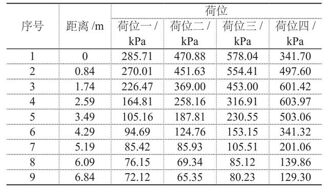 基于养护项目圆管涵在多锤头碎石化施工时的结构受力分析