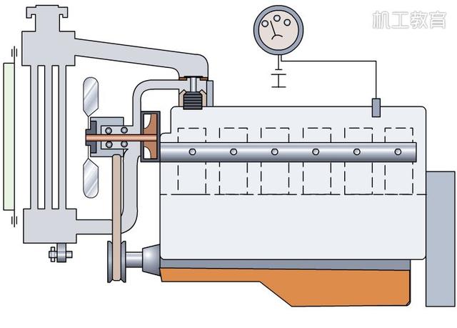 学习汽车发动机构造与维修，不可或缺的20个动画