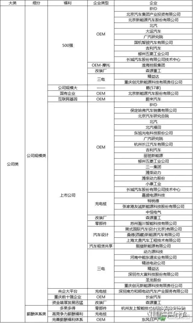 吓死宝宝了，传说中新能源汽车工程师的薪资这么高？