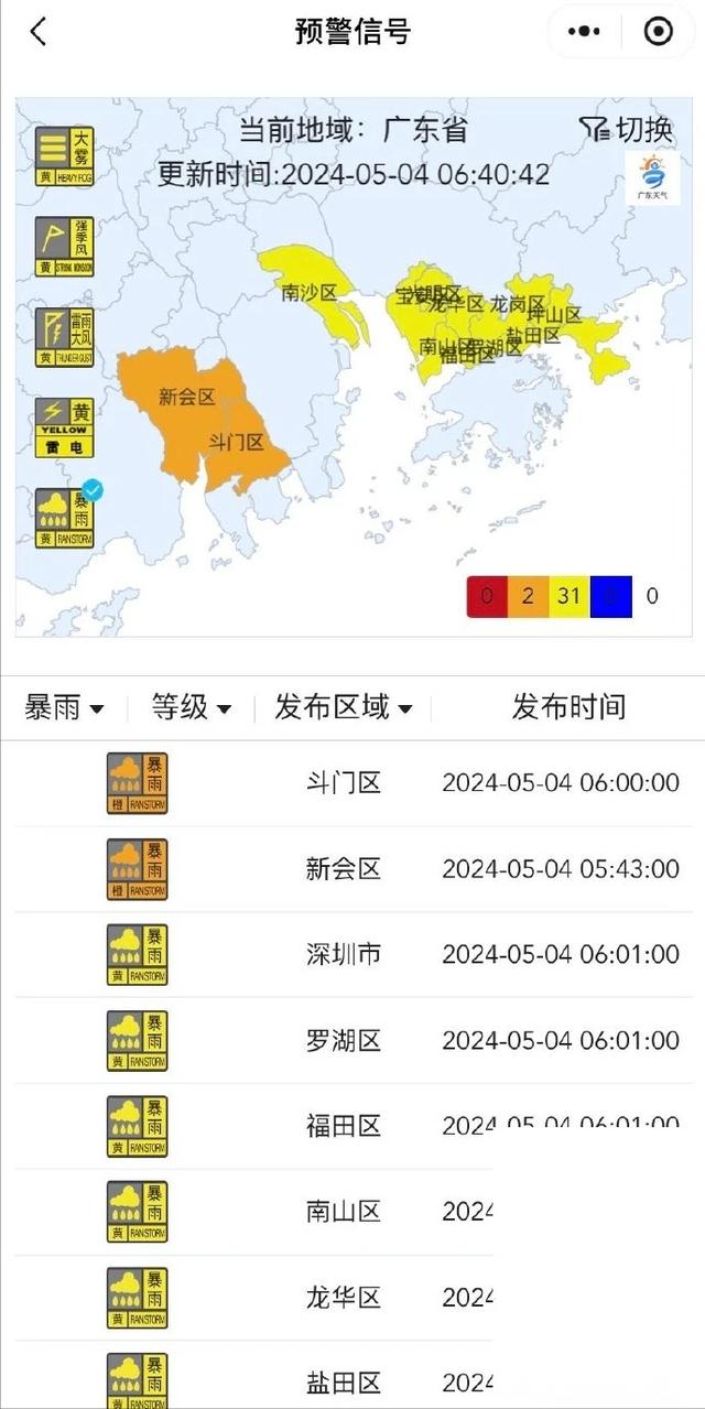 广东：今天4日迎来主要降水，6日有好消息，来看看吧