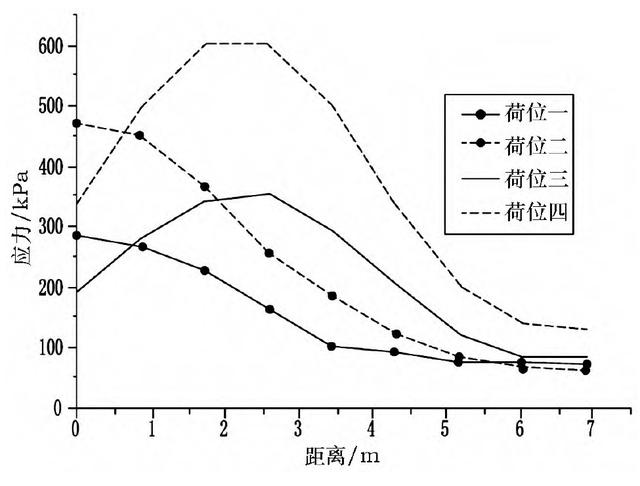 基于养护项目圆管涵在多锤头碎石化施工时的结构受力分析