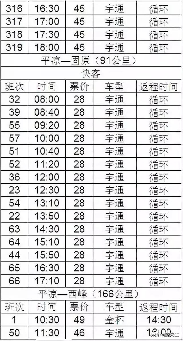 赶快收藏！2019年平凉汽车东站、西站发车时刻表已出炉！