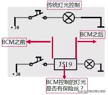 大众灯光系统诊断技术培训