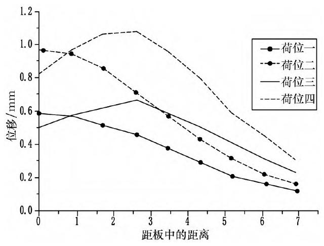 基于养护项目圆管涵在多锤头碎石化施工时的结构受力分析