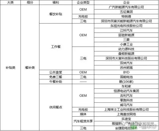 吓死宝宝了，传说中新能源汽车工程师的薪资这么高？