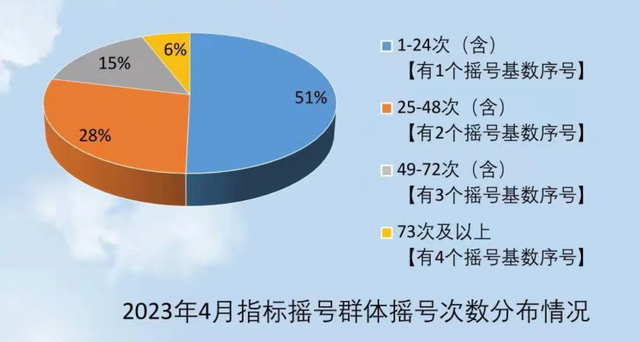 广州粤A牌“阶梯摇号”政策延期一年，到2024年6月30日