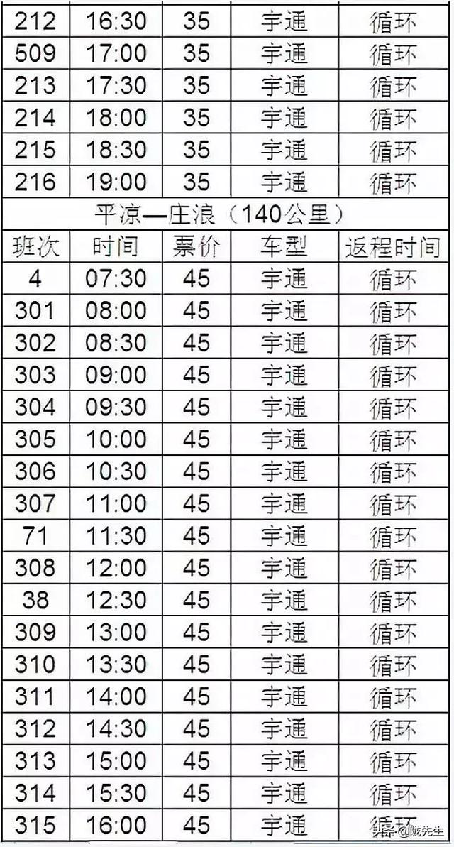 赶快收藏！2019年平凉汽车东站、西站发车时刻表已出炉！