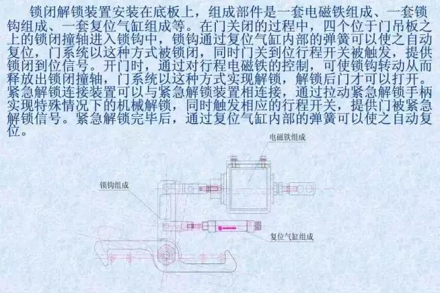 干货！地铁车辆结构之——车门系统