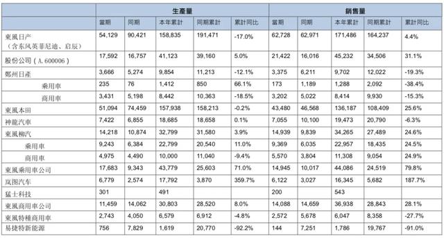 东风汽车公司人事变动！