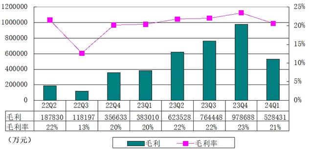 理想汽车季报图解：营收256亿运营亏损近6亿 被曝裁员数千人