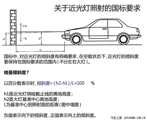 汽车大灯高度 左右如何调节？修理厂4S店为什么不给大灯调节好