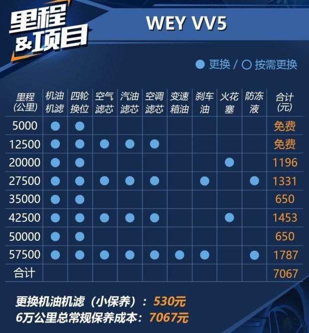 汽车保养攻略（全），学完一年可省下50%保养费！