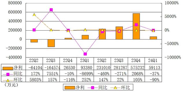 理想汽车季报图解：营收256亿运营亏损近6亿 被曝裁员数千人