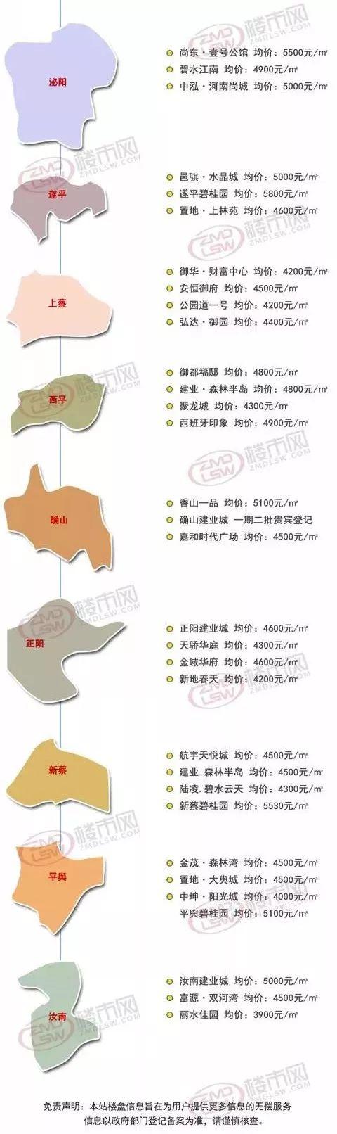 房价又涨了？驻马店11月最新房价表出炉！连二手房也……还有多趟公交绕行！