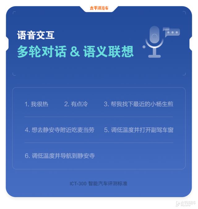 华为加持的高性能轿跑SUV到底有多强？看完这个测试我算是明白了