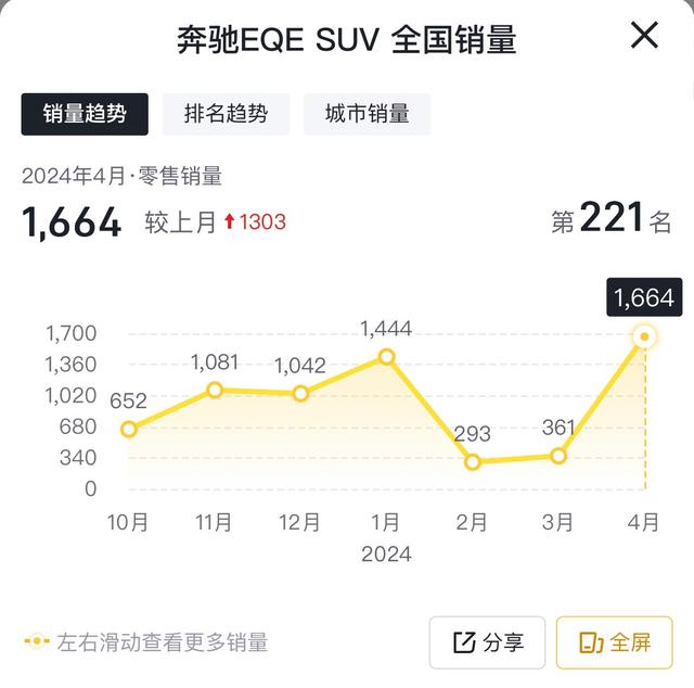 10万起降？价格战下 传统豪华车最新行情盘点，宝马i3落地不到20万