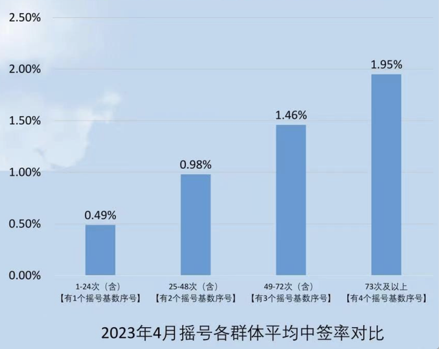 广州粤A牌“阶梯摇号”政策延期一年，到2024年6月30日