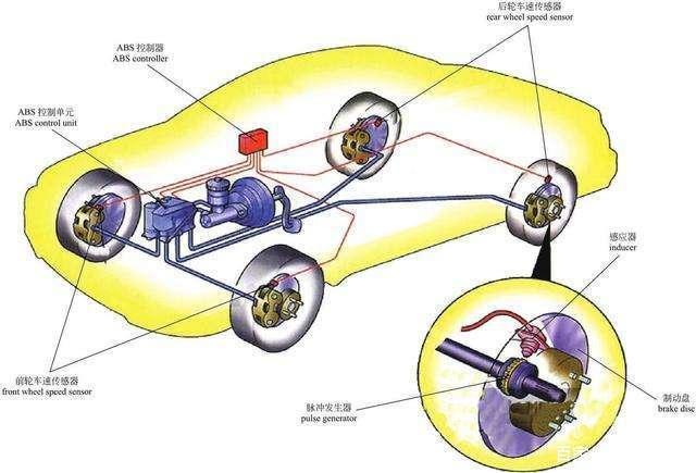 详解行车安全的骑士——制动系统