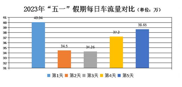 “五一”出行哪里堵？德州交警发布出行提示