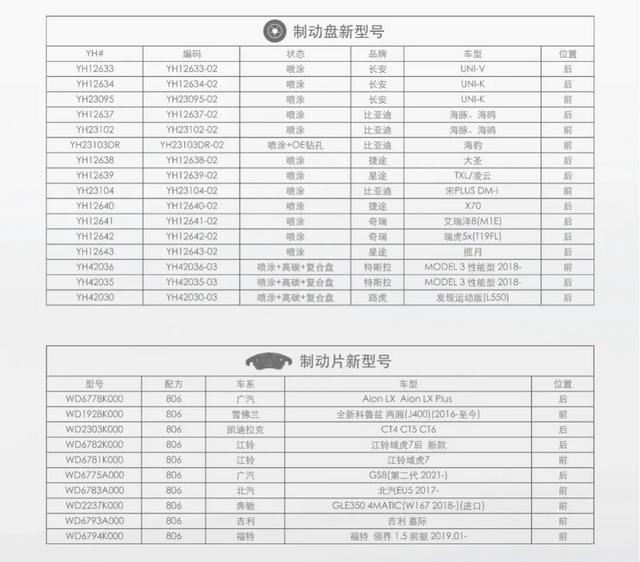 洞察消费者新需求，众多汽配企业加大创新力度打造新品