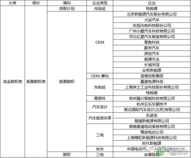 吓死宝宝了，传说中新能源汽车工程师的薪资这么高？