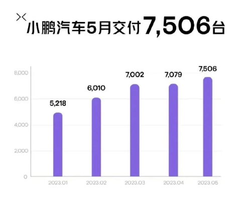 国产十大新能源品牌5月销量：比亚迪再创新高，理想破2.8万辆！